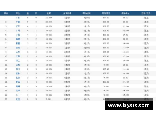 南宫NG28相信品牌力量有限公司北京首钢豪取6连胜，登顶积分榜 - 副本
